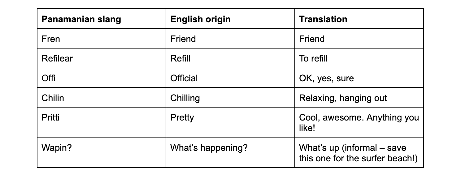 Slang in Panama Chart via Google Doc.